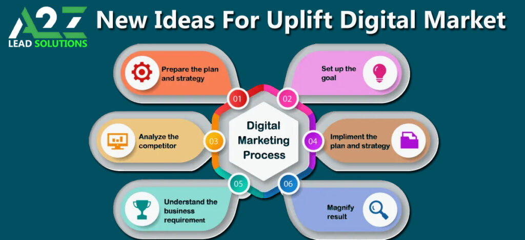 A2Z Lead Solutions New Ideas For Uplift Digital Market